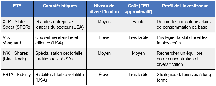 comparatif-ETF-biens-de-consommation.png