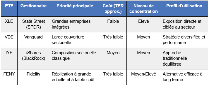 comparatif-ETF-energie.png