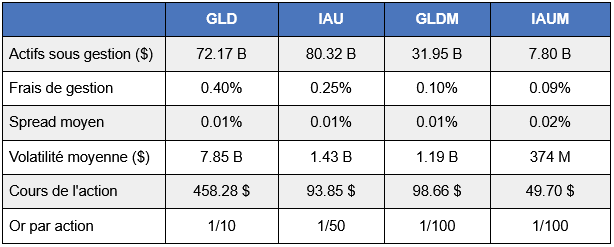 comparatif-ETF-or-1.png