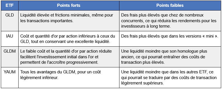 comparatif-ETF-or-2.png