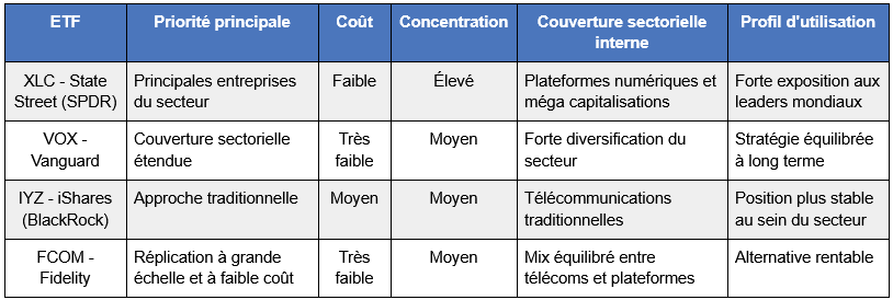 comparatif-ETF-services-communication.png