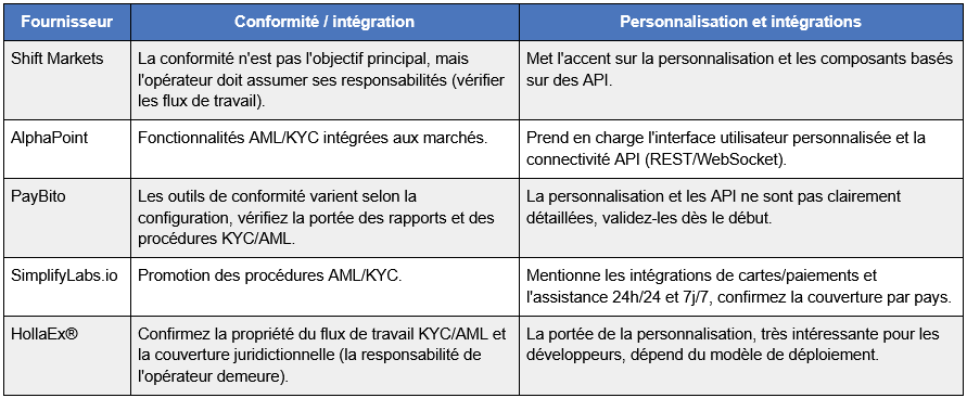 comparatif-fournisseurs-crypto-2.png