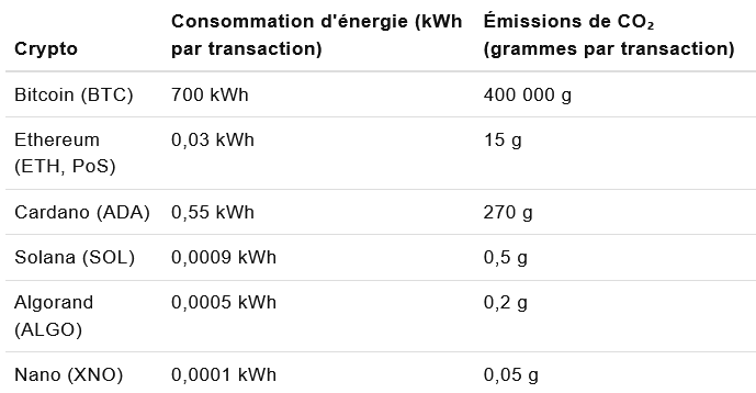 consommation-crypto-1.png