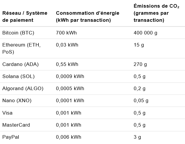 consommation-crypto-2.png