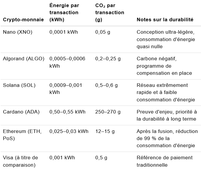 consommation-crypto-4.png