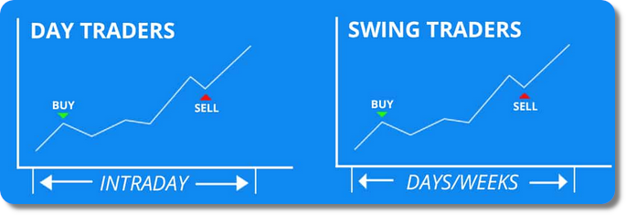 day-trading-vs-swing-trading.png