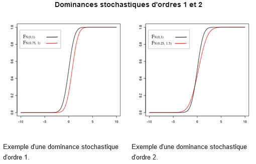 dominance-stochastique.png