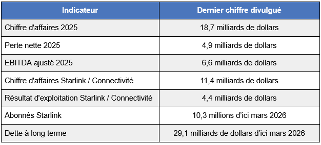 donnees-financieres-SpaceX.png