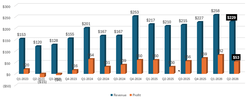 eToro-T2-2026.png