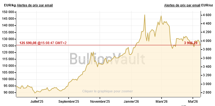 gold-15-05-2026.png