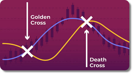 Golden Cross
