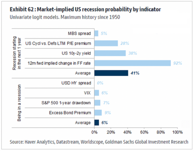 goldman-recession.png