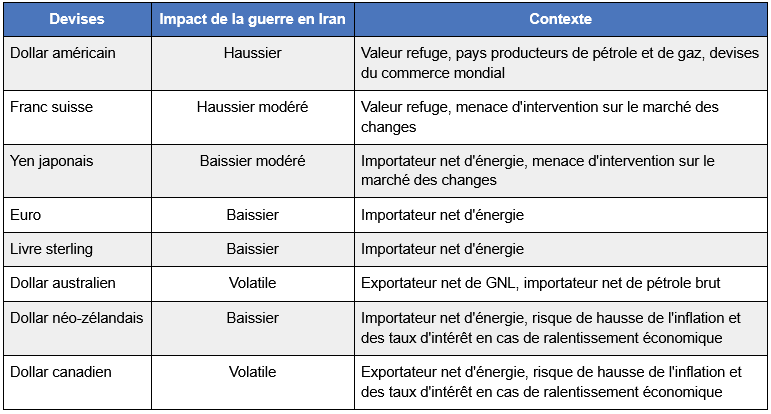 guerre-en-Iran-forex.png