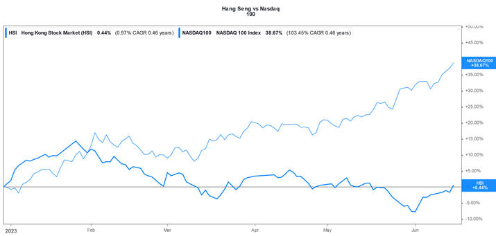 hsi-nasdaq.png