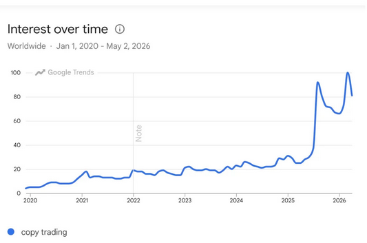 interet-copy-trading-2026.png
