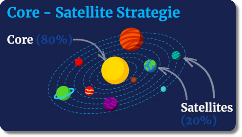investissements-centraux-satellites.png