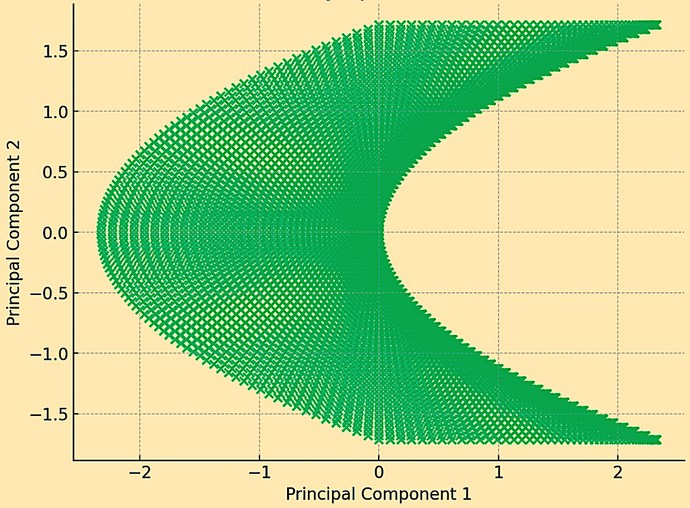 manifold-symplectique-2D.png