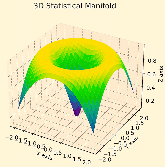 manifolds-statistiques.png