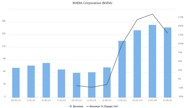 nvidia-revenues-2.png