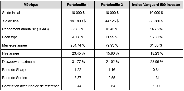 performance-des-portefeuilles.png