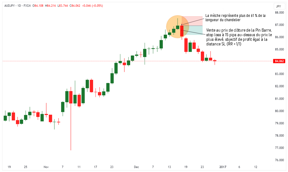 pin-barre-AUDJPY-2.png
