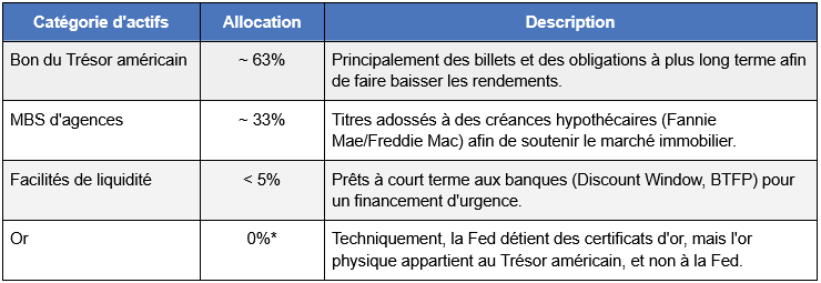 portefeuille-FED.png