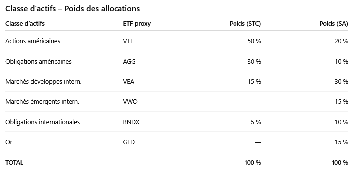 portefeuille-poids-allocations.png