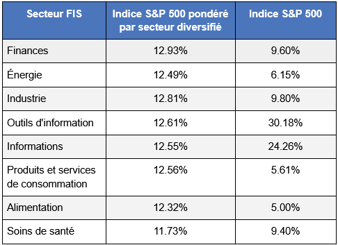 principales-positions-3.png