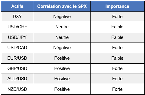 relation-sp500-devises.png