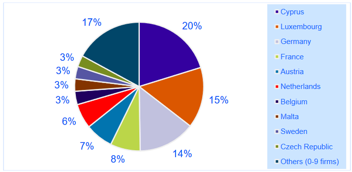 repartition-ESMA-2.png