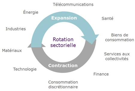 rotation-sectorielle.png