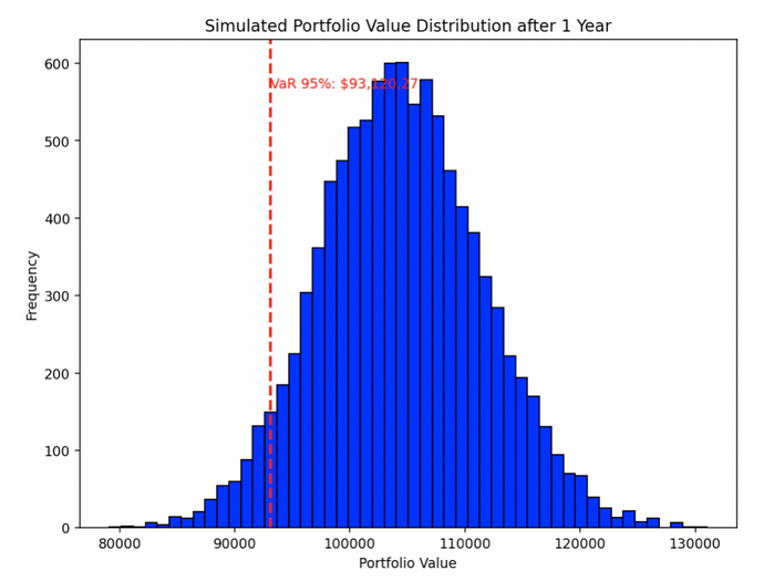 simulations-de-portefeuille