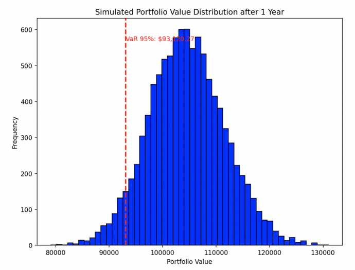 simulations-de-portefeuille.png