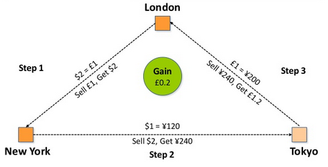 strategie-arbitrage.png