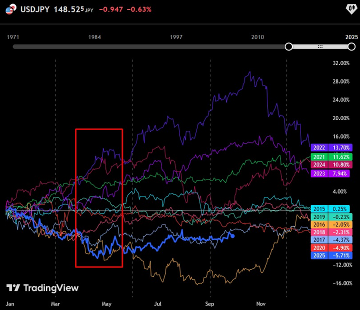 tendances-saisonnieres-USD-JPY.png