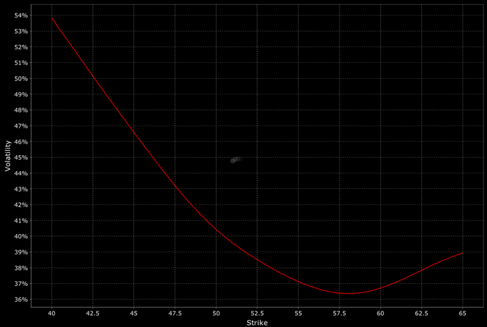 volatilite-inversee-petrole.png