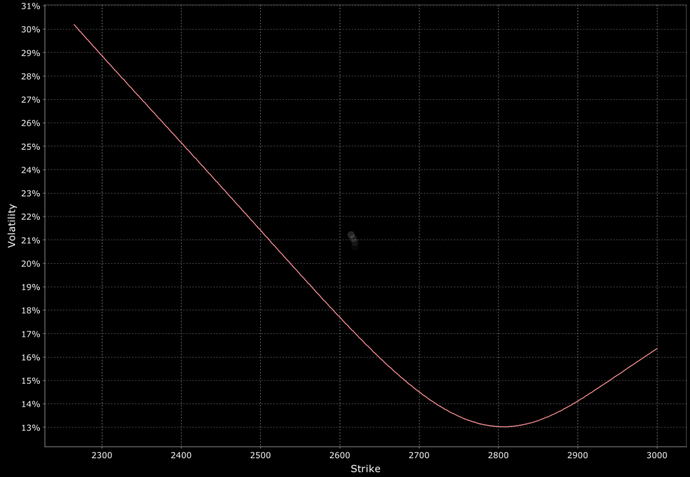 volatilite-inversee-sp500.png