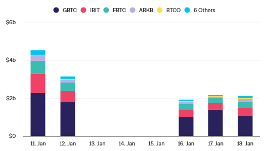 volumes-ETF-BTC-spot.png