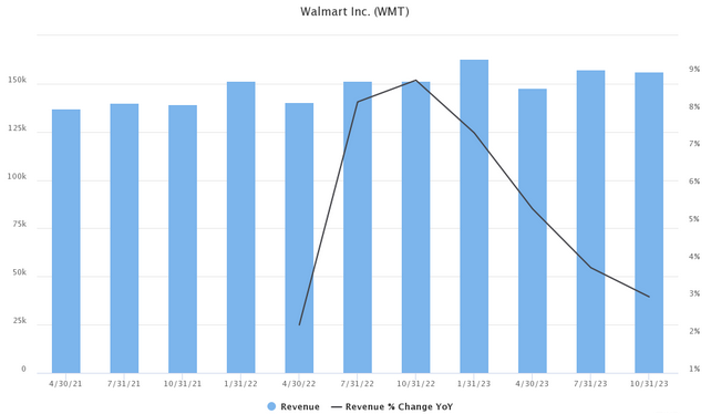 walmart-revenue.png