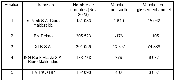 xtb-comptes.png