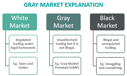 marché gris