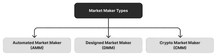 Teneur de marché désigné (DMM)