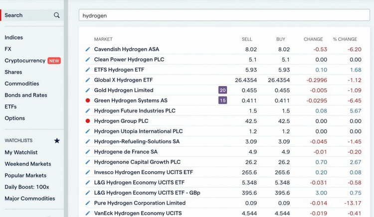 Plateforme Interactive Brokers