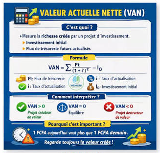 Valeur actuelle nette (VAN)