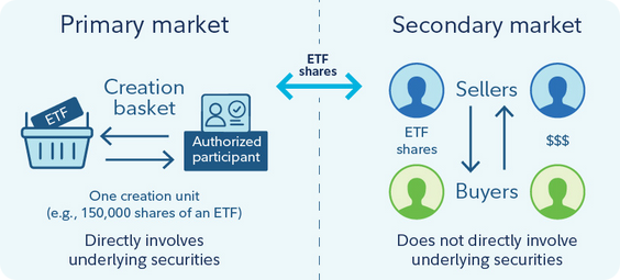 Trading d'ETF