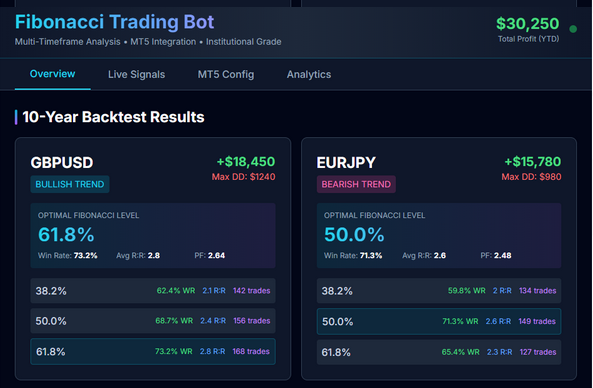 Trading algorithmique