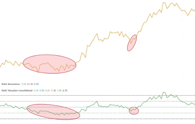 Investissement axé sur la valeur