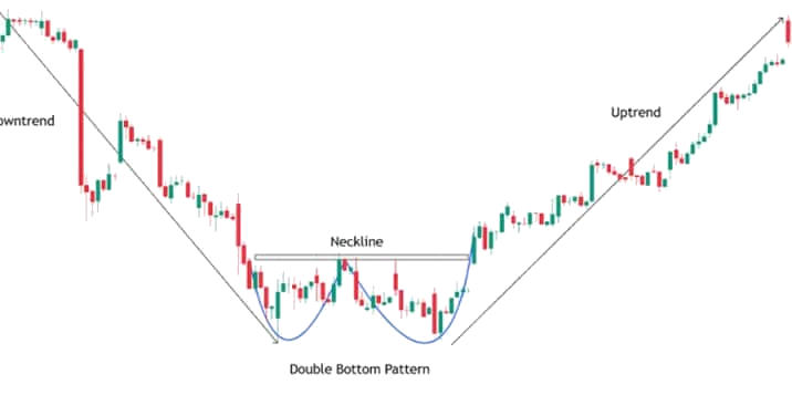 Trading de retournement