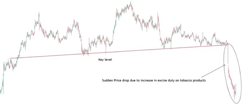 Trading basé sur l'actualité