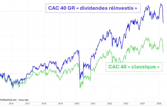 ETF CAC 40